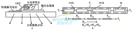 LED汽車大燈散熱設計方案_跨越導熱材料廠家